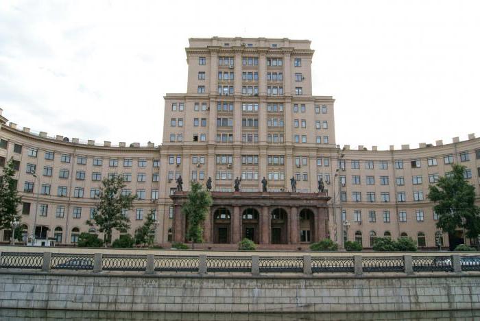 State University of Management Moskva