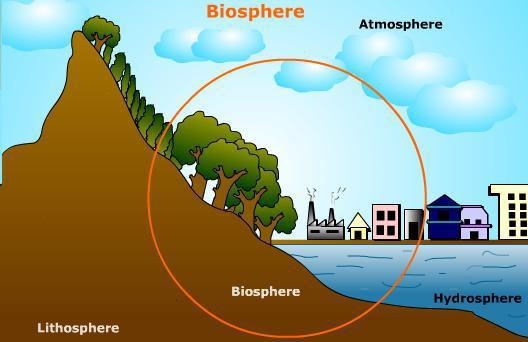 concept de biosphère