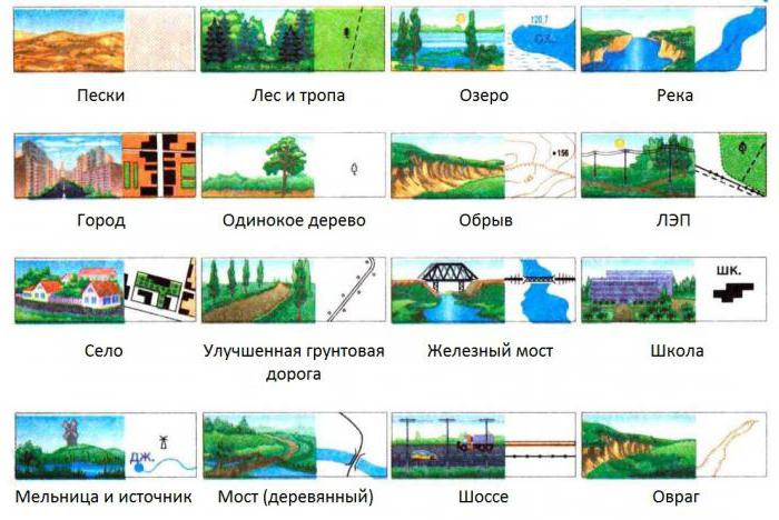 конвенционални знаци на географски карти 4