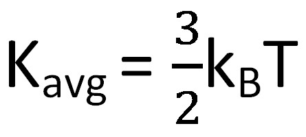 kinetická energia molekúl plynu