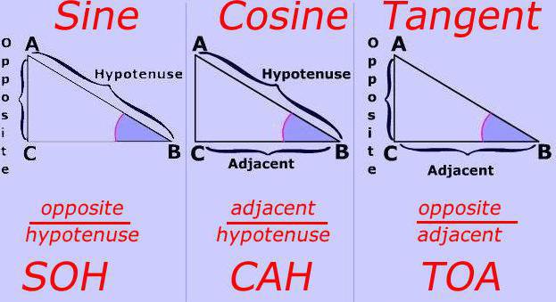 history of trigonometry