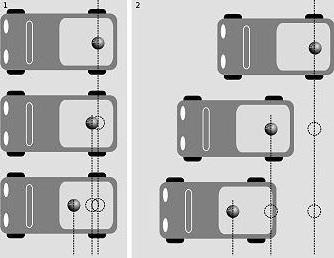 quels référentiels sont appelés inertiels