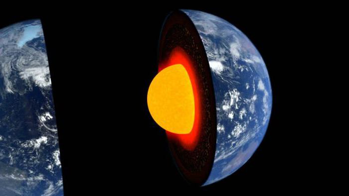 structure interne du globe