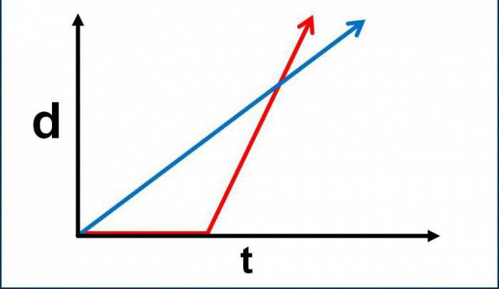 kinematikk tema