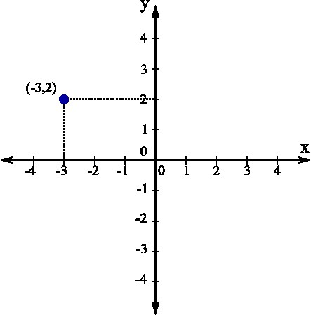 coordenadas del plano de coordenadas