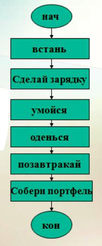 lineare Algorithmen Informatik