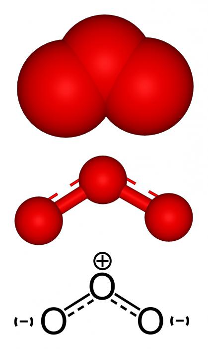 O3 ķīmiskais elements ozons