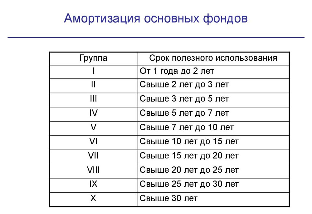 Klasyfikacja Rachunkowość systemu operacyjnego