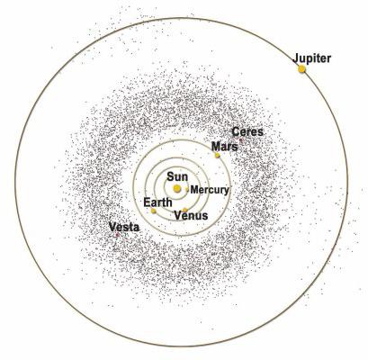de største asteroider og deres bevægelse