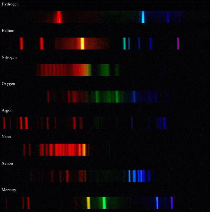 die Eigenschaften des Moleküls bestimmen