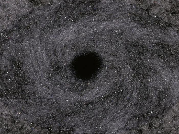 supermassive black hole in the center of the milky way
