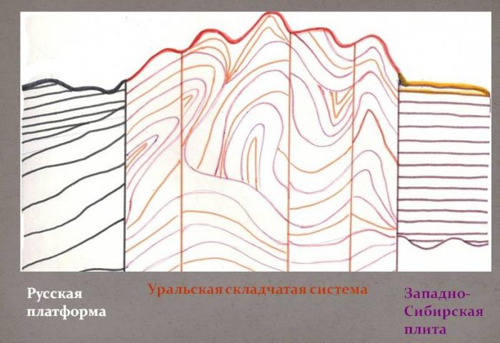 táblázat tektonikus szerkezet terepforma