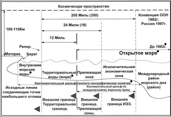 Понятието територия в международното право