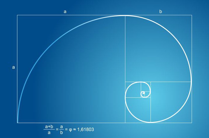 The golden ratio is