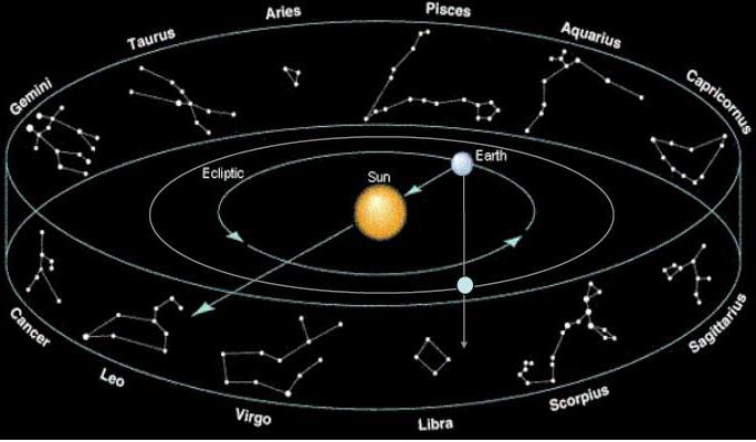 calendario delle nozze lunari per giugno 2017