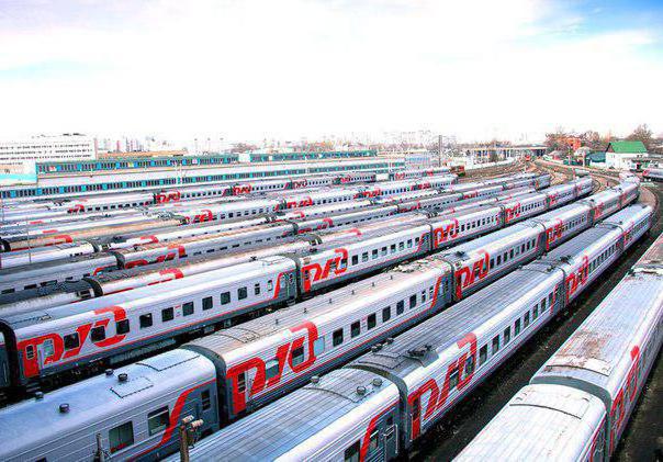 Trens da Russian Railways para a Europa