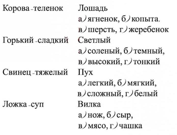 методика прості аналогії інтерпретація