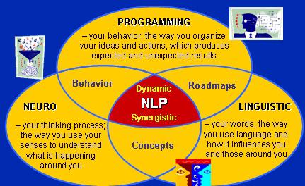 neurolingvistické programovací techniky