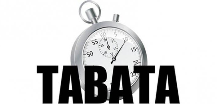 tabata what is it in fitness