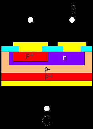tranzistorové charakteristiky