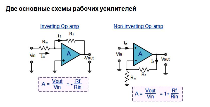 Диференцијално појачало