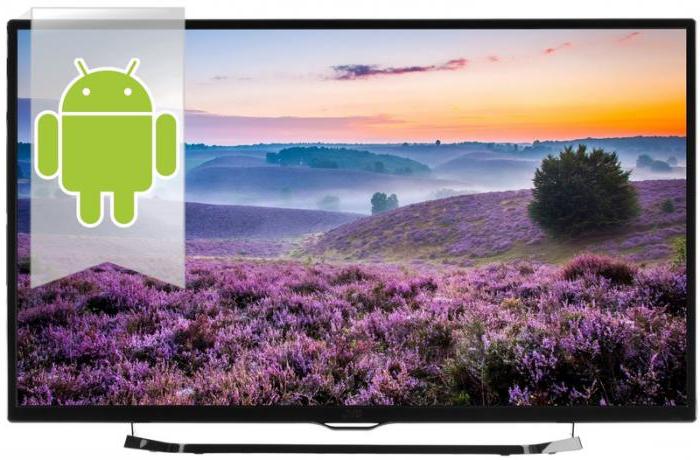 tv androidin kanssa