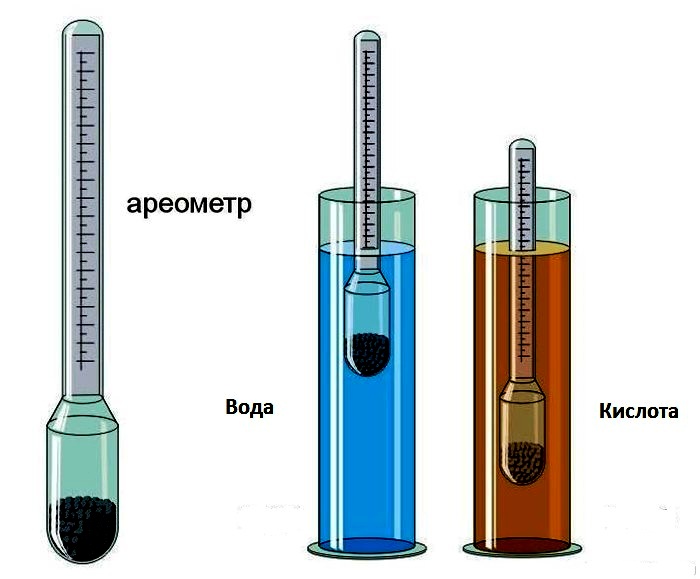 Savitasis elektrolito svoris