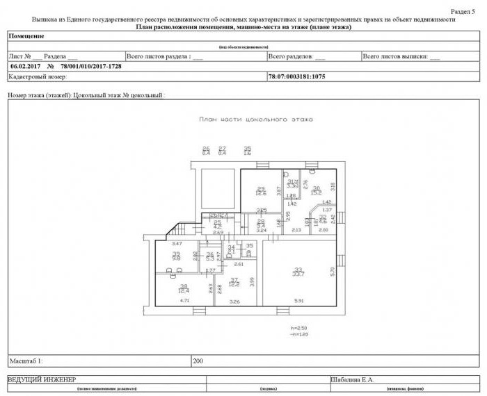 Auszug aus Immobilien über Immobilien