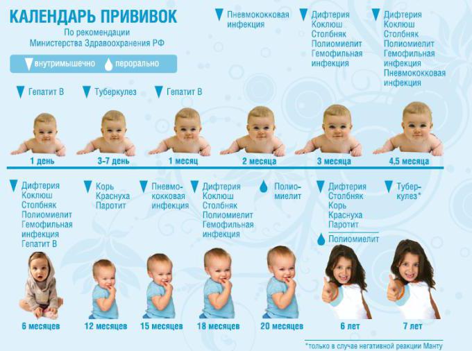 Programul de vaccinare pentru copiii din Rusia